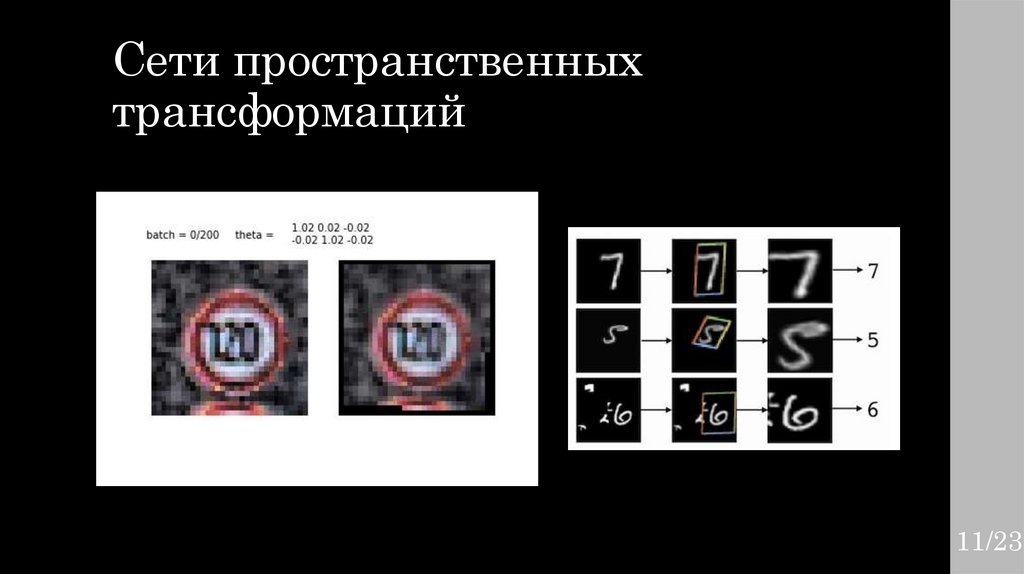 Сети пространственных трансформаций