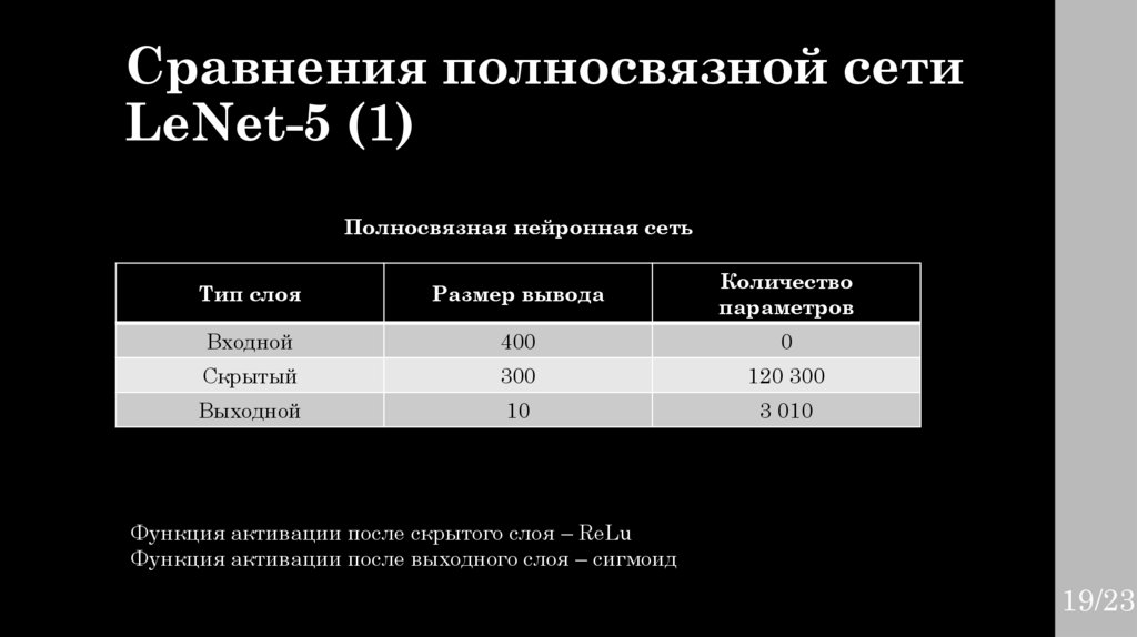 Сравнения полносвязной сети LeNet-5 (1)