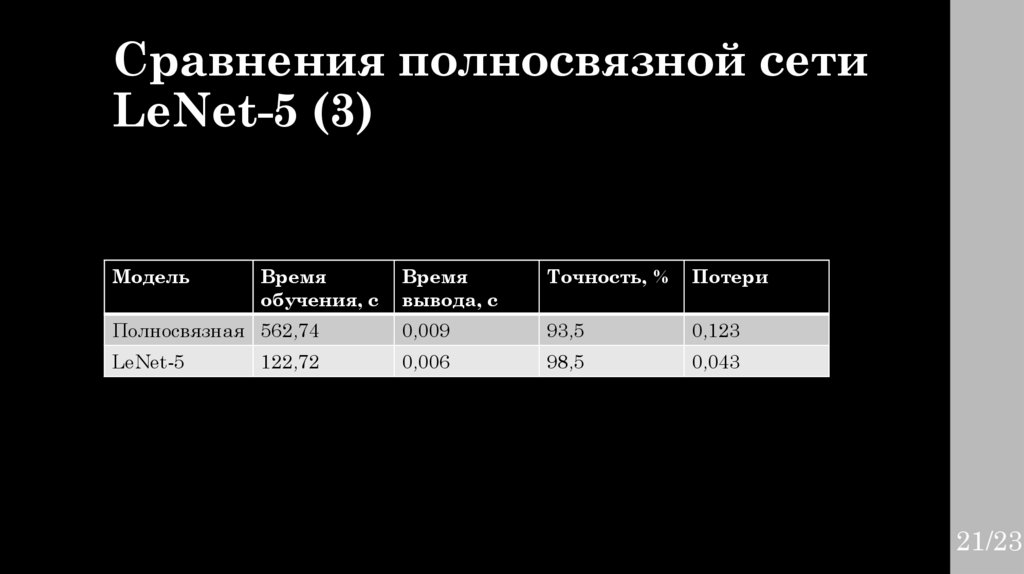 Сравнения полносвязной сети LeNet-5 (3)
