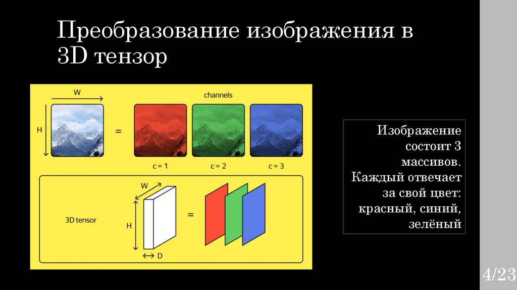 Преобразование изображения в 3D тензор