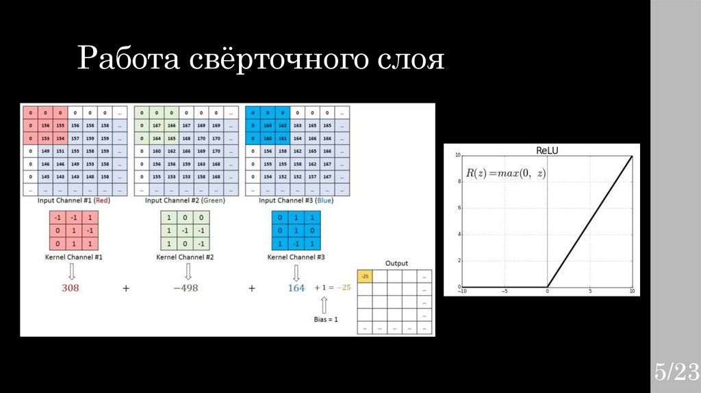 Работа свёрточного слоя