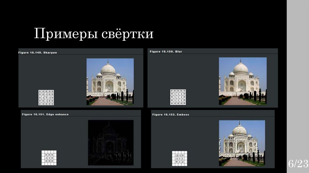 Примеры свёртки