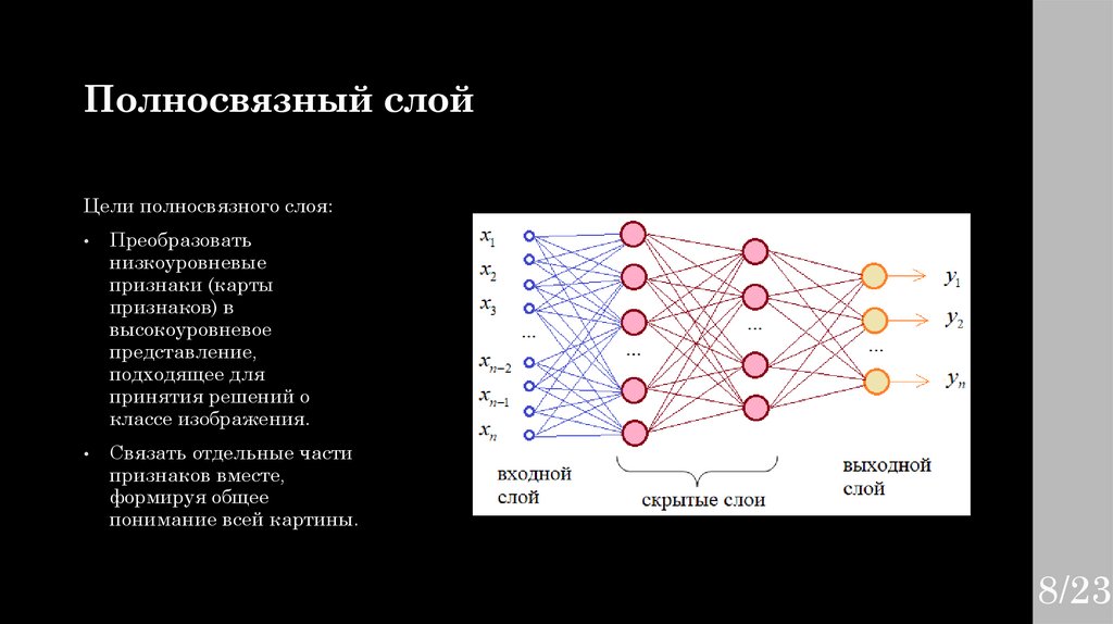 Полносвязный слой