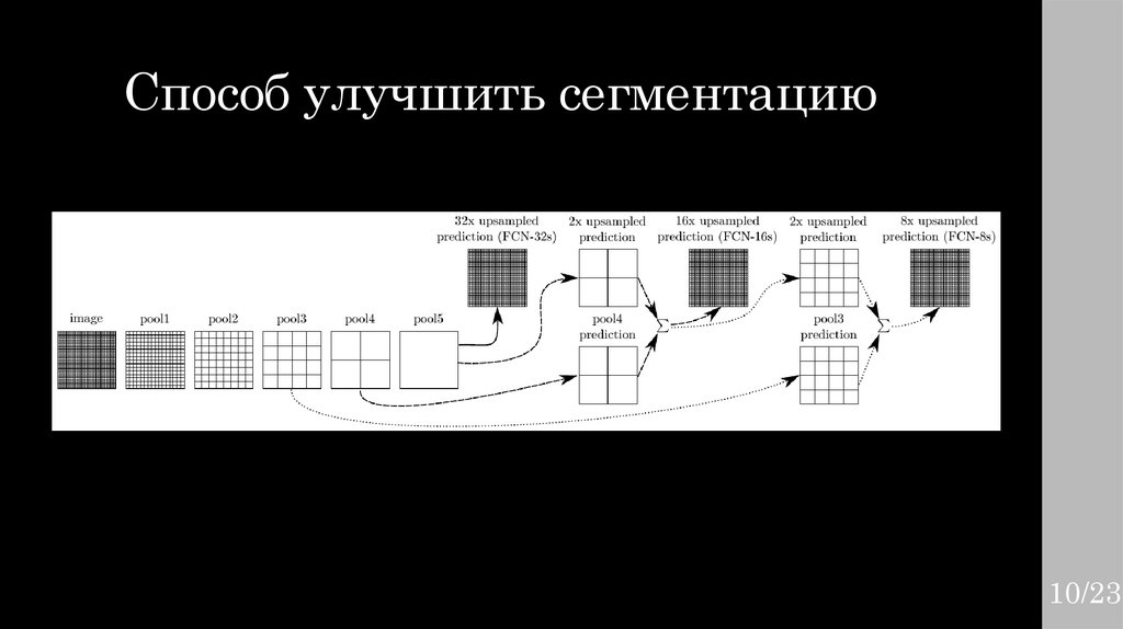 Способ улучшить сегментацию