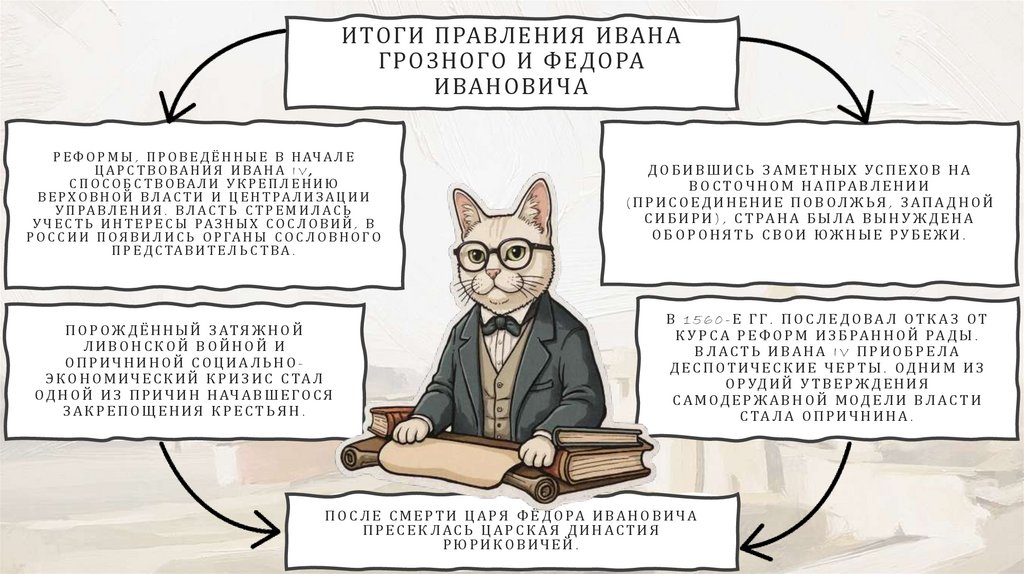 Итоги правления Ивана Грозного и Федора Ивановича