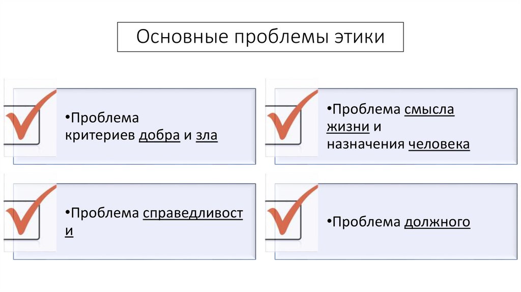 Основные проблемы этики