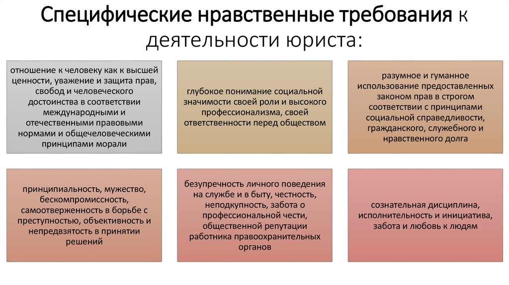 Специфические нравственные требования к деятельности юриста: