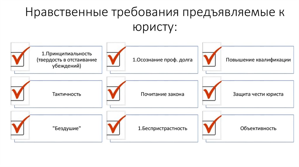 Нравственные требования предъявляемые к юристу: