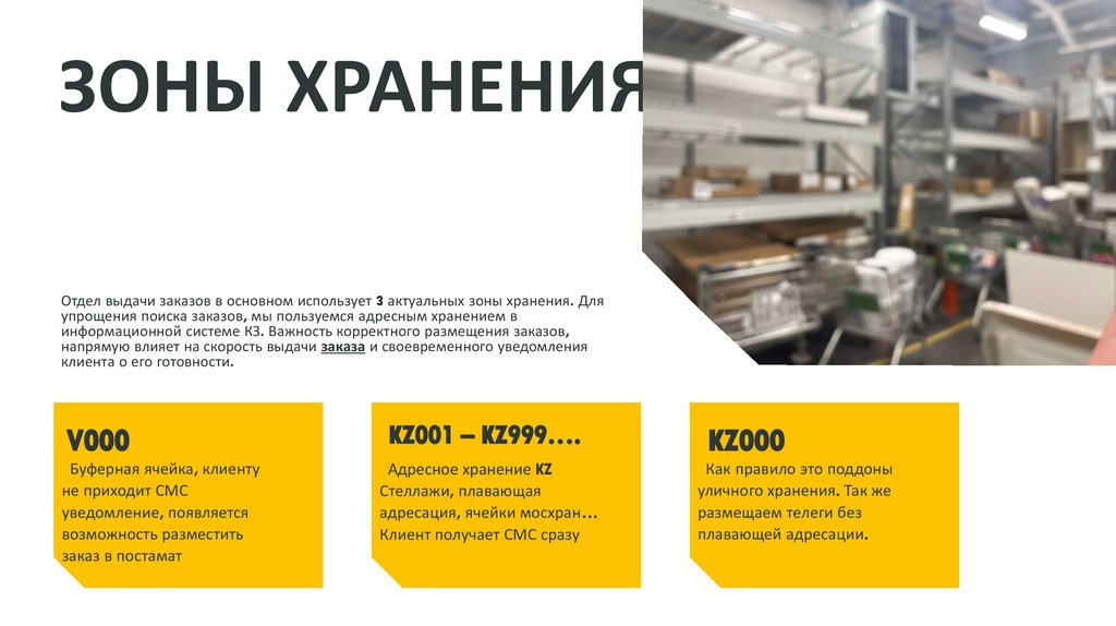 ЗОНЫ ХРАНЕНИЯ