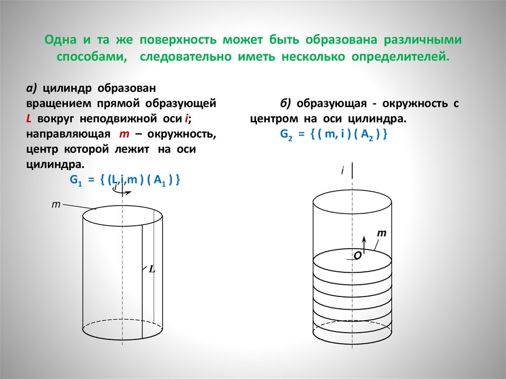 Одна и та же поверхность может быть образована различными способами, следовательно иметь несколько определителей.