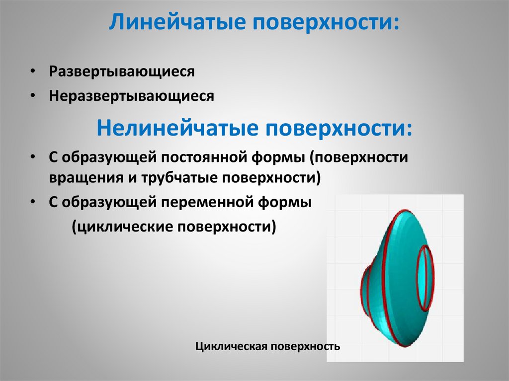 Линейчатые поверхности: