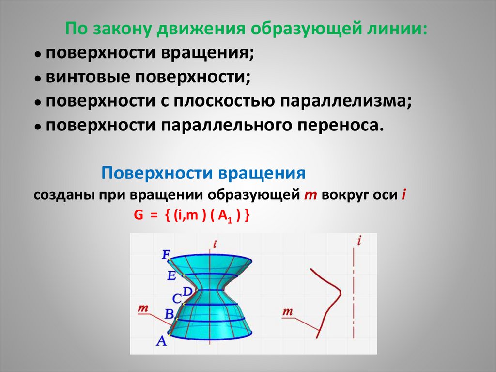 По закону движения образующей линии: ● поверхности вращения; ● винтовые поверхности; ● поверхности с плоскостью параллелизма; ●