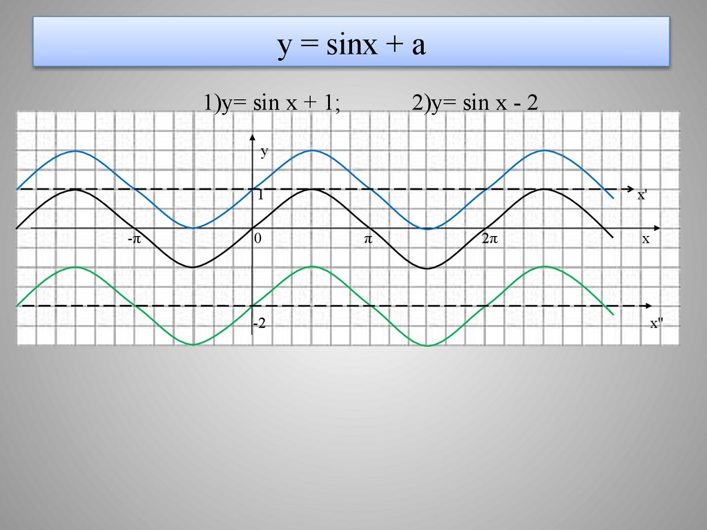 у = sinx + a