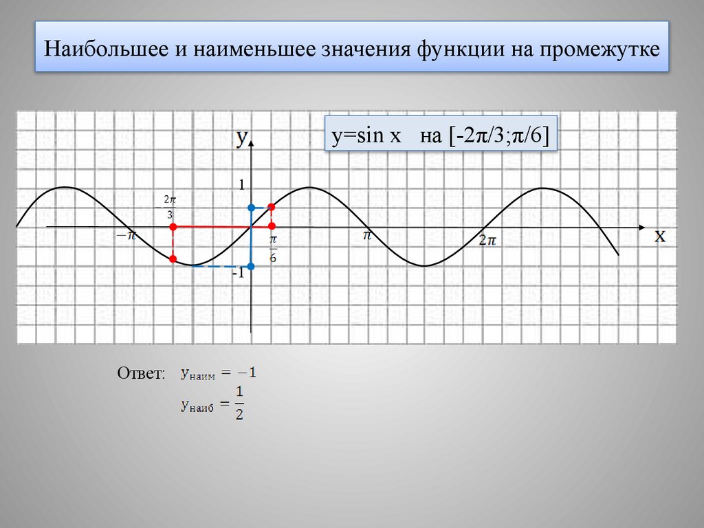 Наибольшее и наименьшее значения функции на промежутке