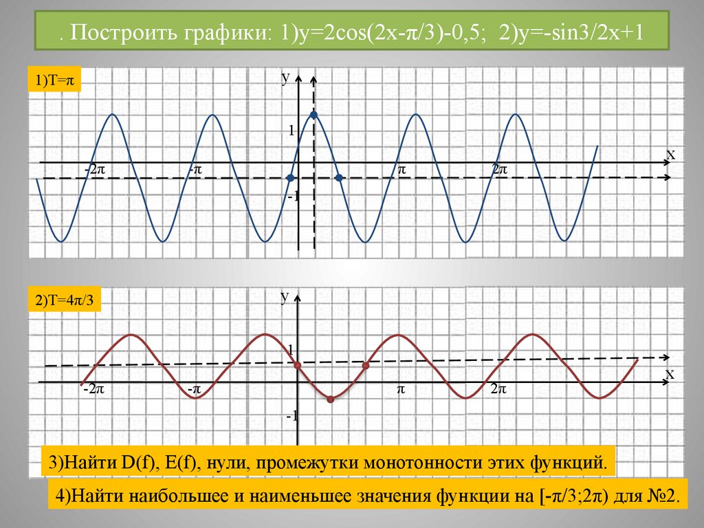 . Построить графики: 1)y=2cos(2x-π/3)-0,5; 2)y=-sin3/2x+1