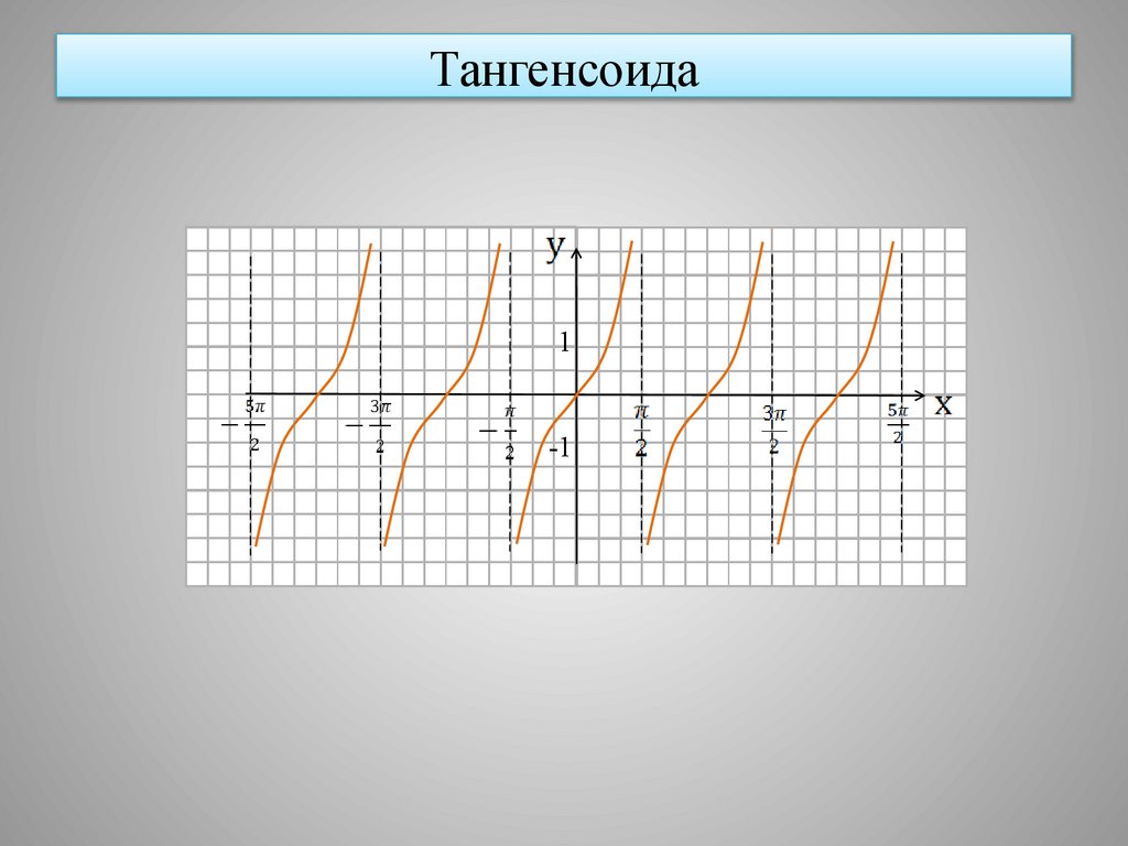 Тангенсоида