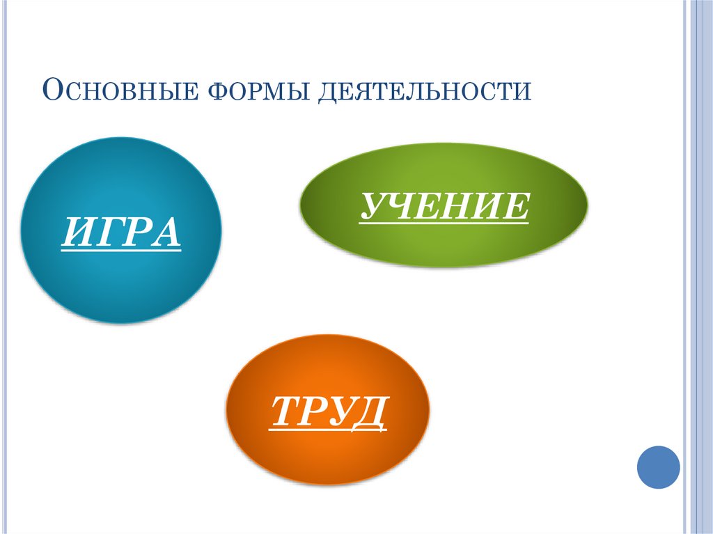 Основные формы деятельности