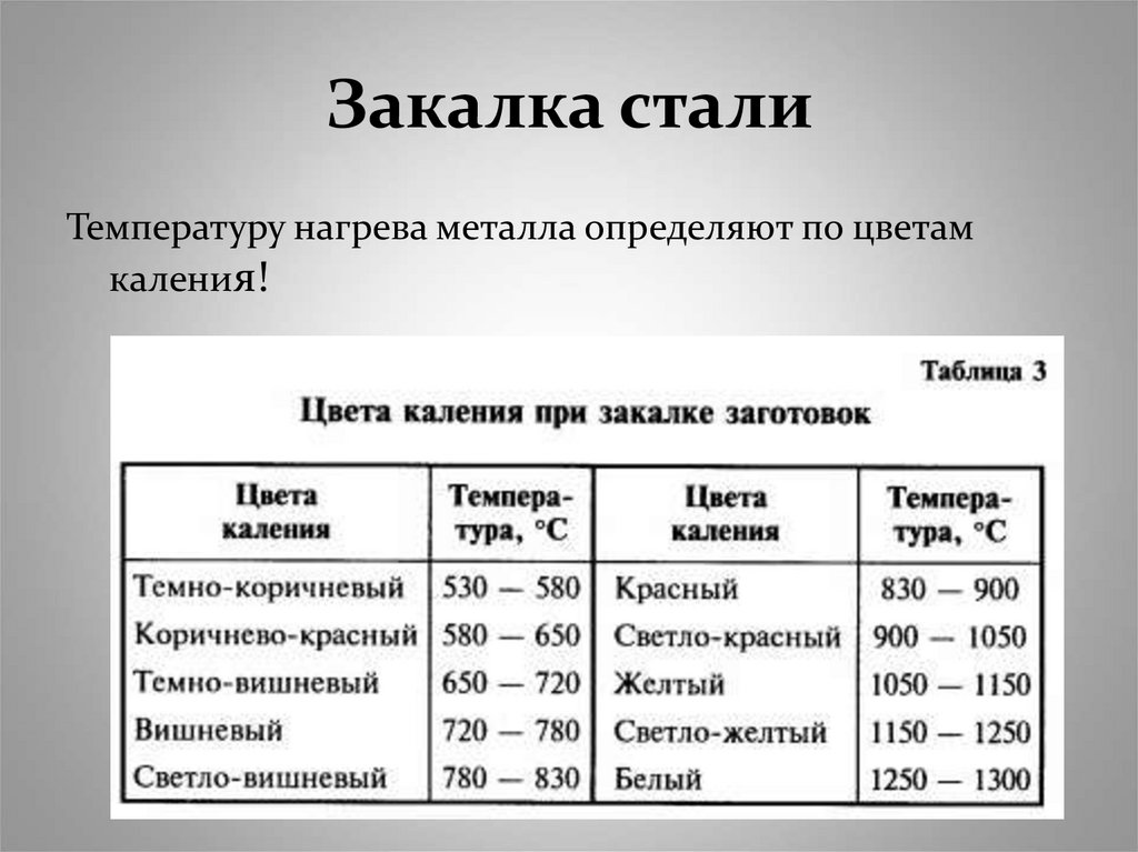 Закалка стали