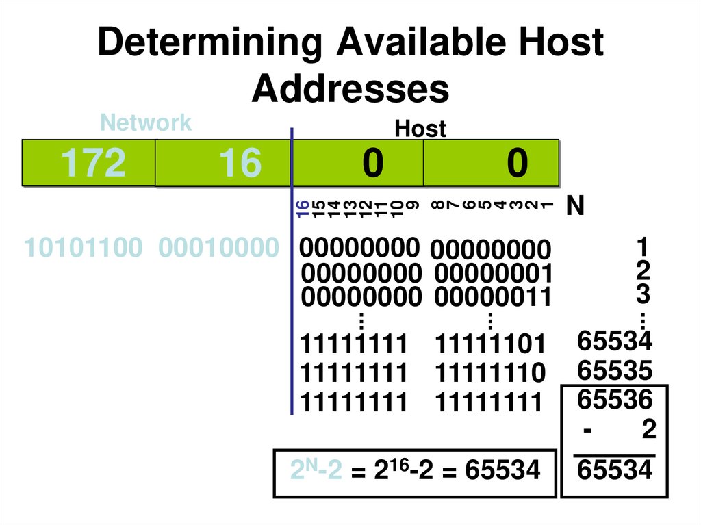 Determining Available Host Addresses
