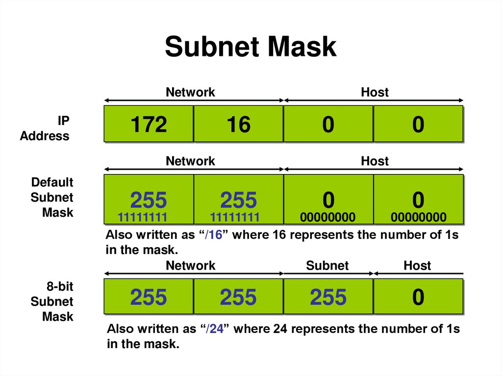Subnet Mask