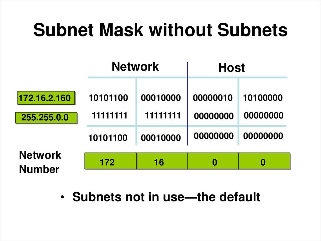 Subnet Mask without Subnets