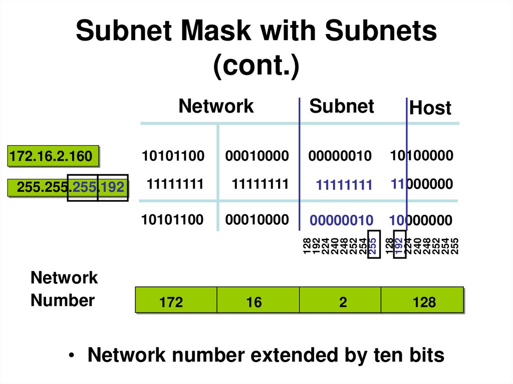 Subnet Mask with Subnets (cont.)