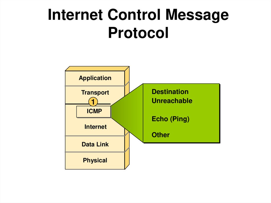 Internet Control Message Protocol