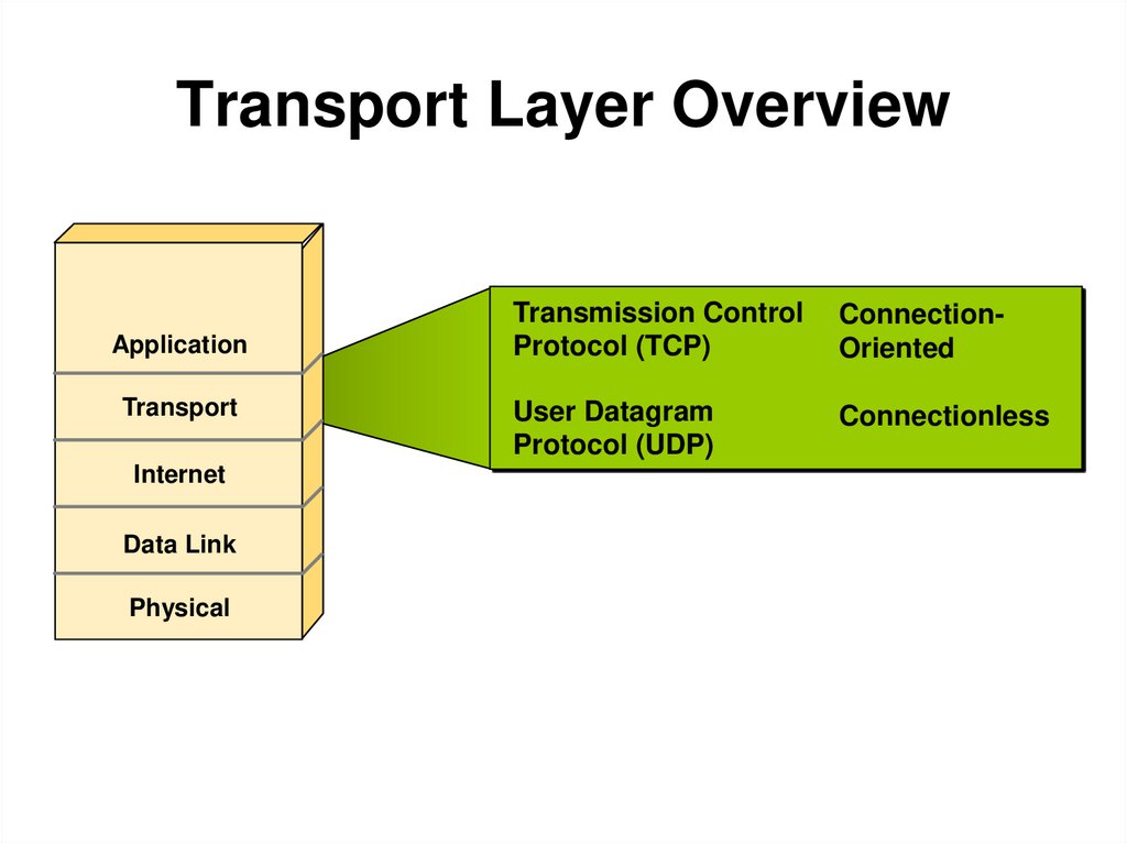 Transport Layer Overview