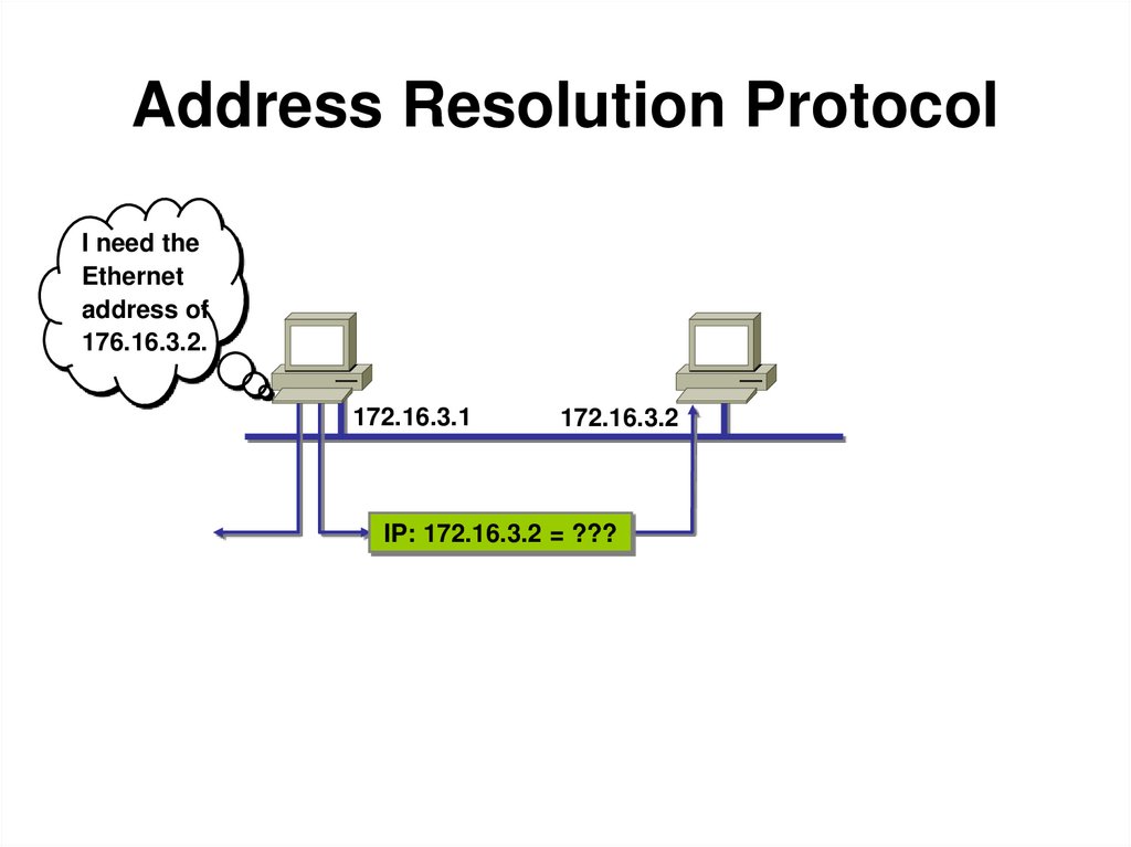 Address Resolution Protocol