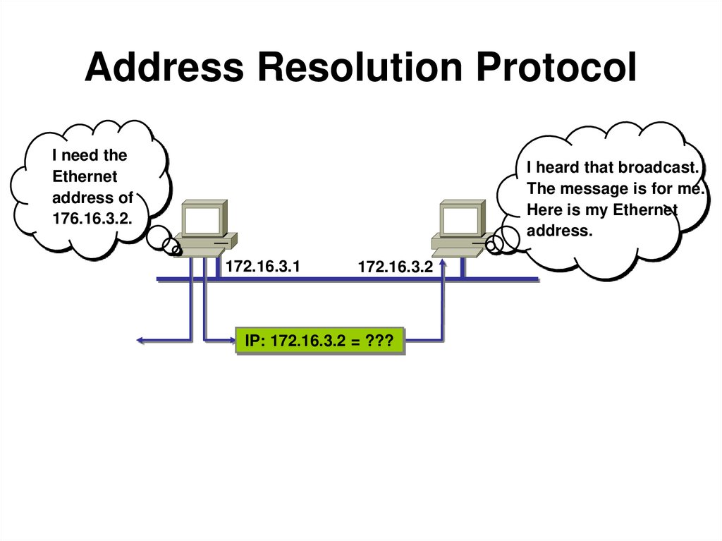 Address Resolution Protocol