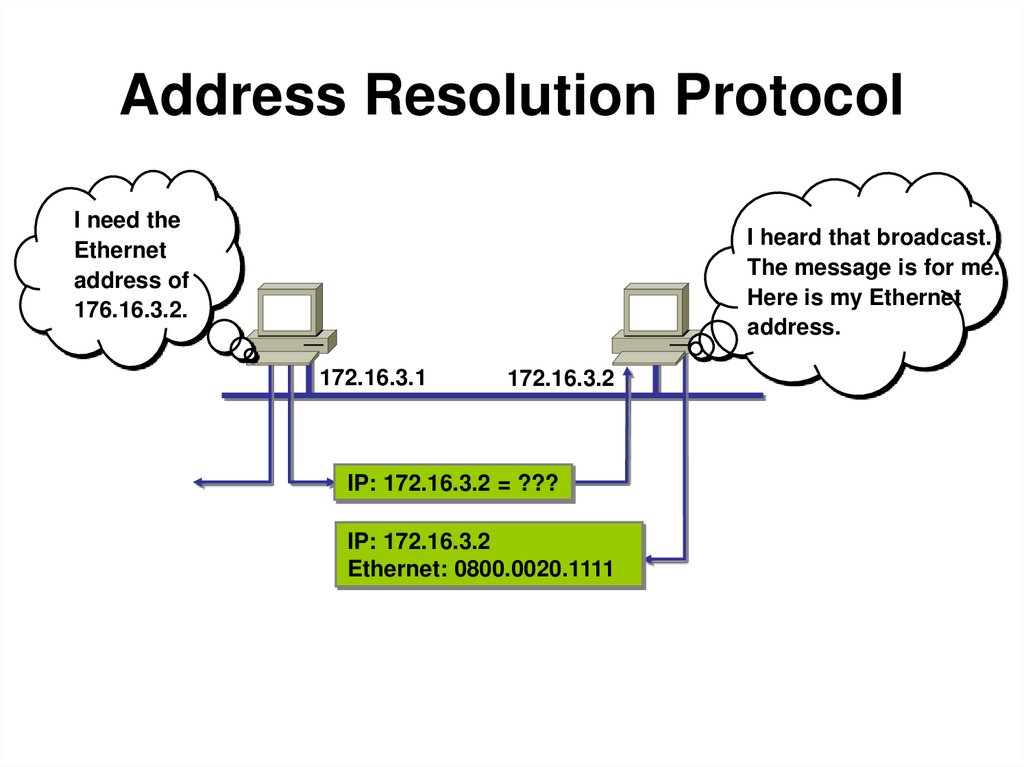Address Resolution Protocol