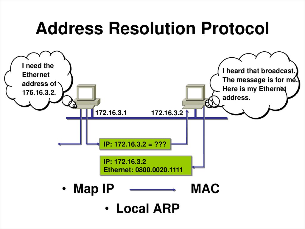 Address Resolution Protocol