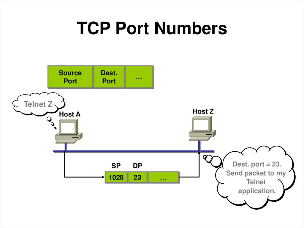 TCP Port Numbers