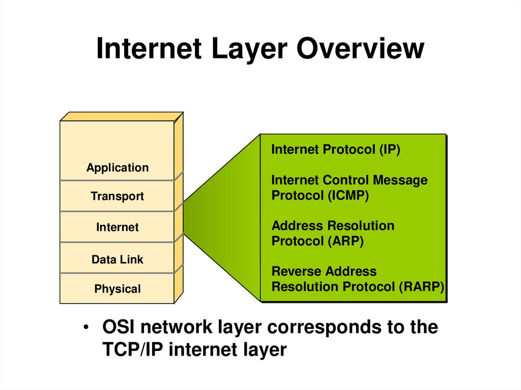 Internet Layer Overview