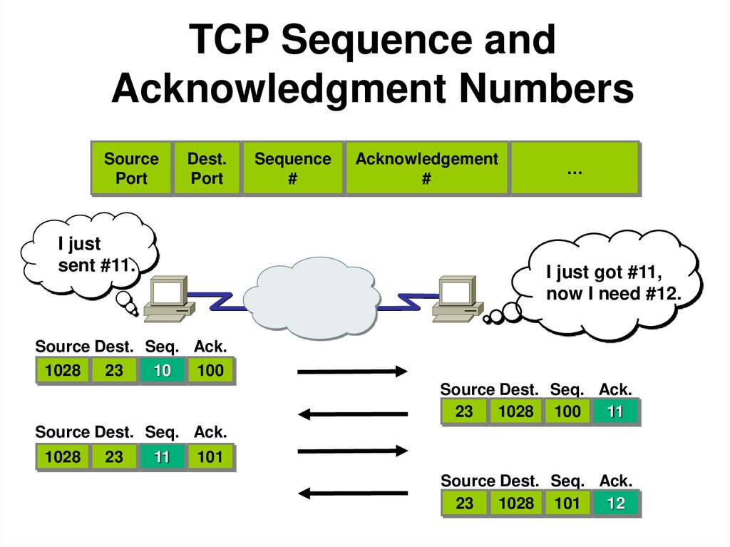 TCP Sequence and Acknowledgment Numbers