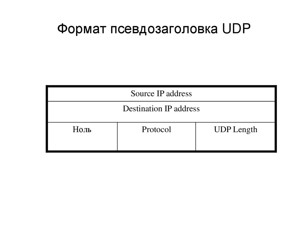 Формат псевдозаголовка UDP