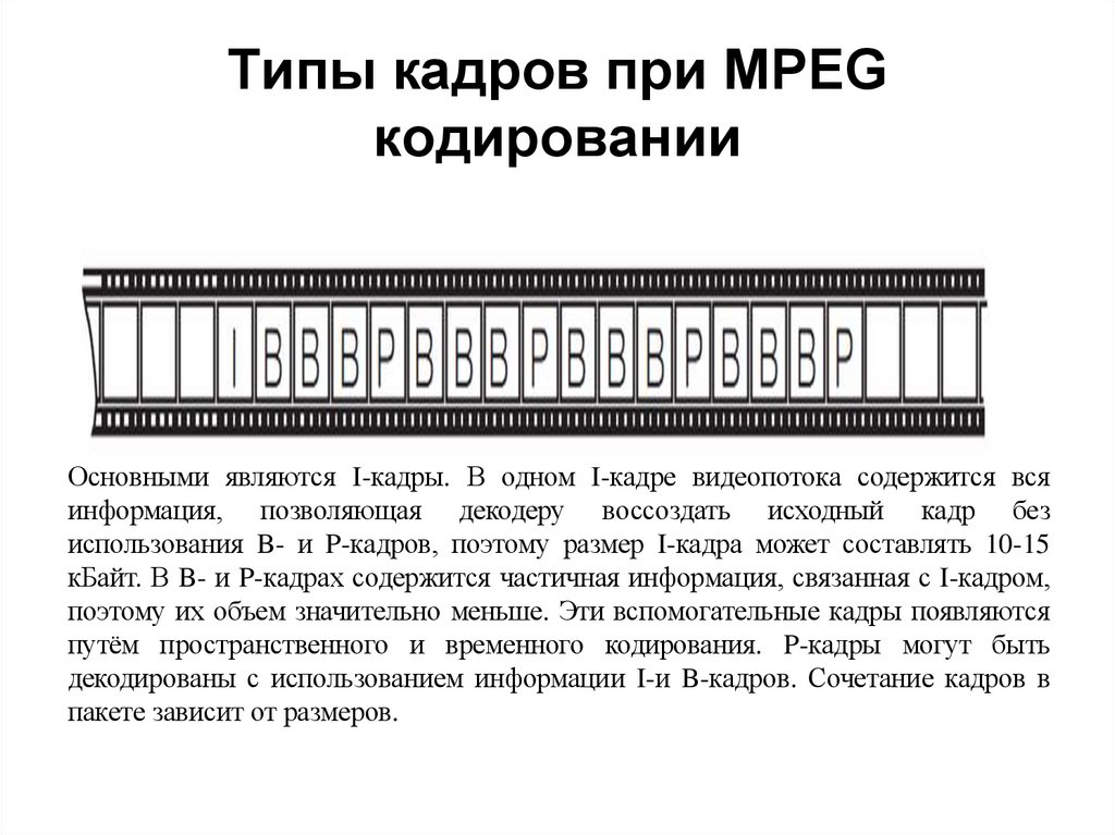 Типы кадров при MPEG кодировании