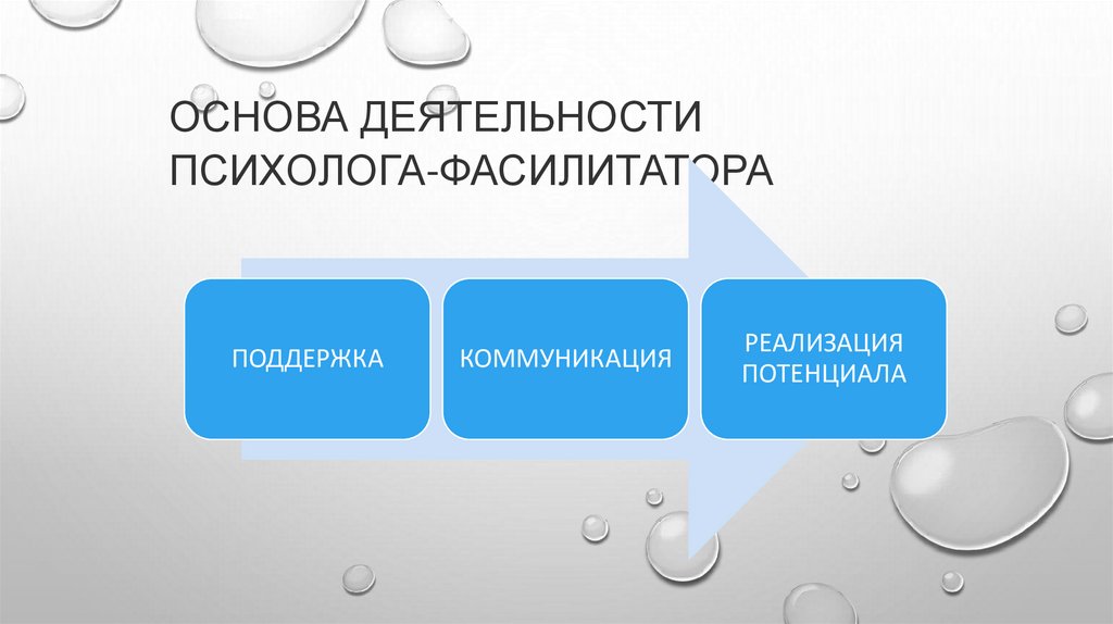 ОСНОВА ДЕЯТЕЛЬНОСТИ Психолога-фасилитатора