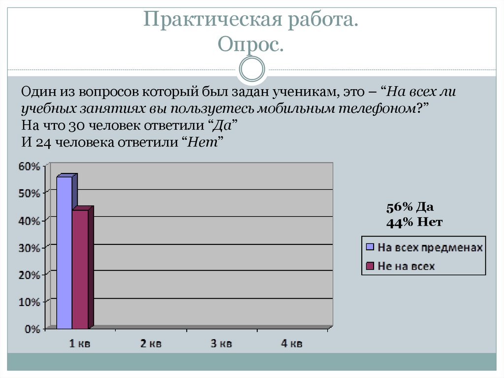 Практическая работа. Опрос.