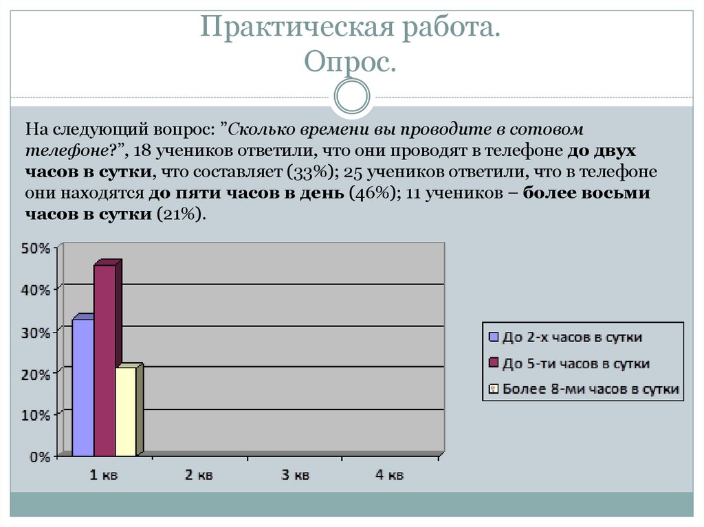 Практическая работа. Опрос.