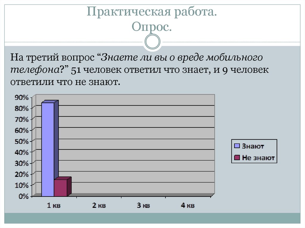 Практическая работа. Опрос.