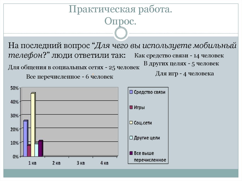 Практическая работа. Опрос.