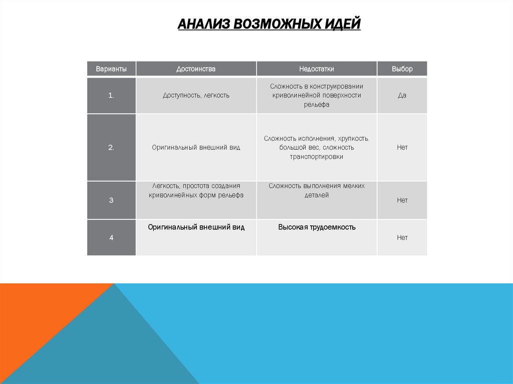 Анализ возможных идей