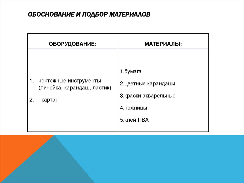 Обоснование и подбор материалов