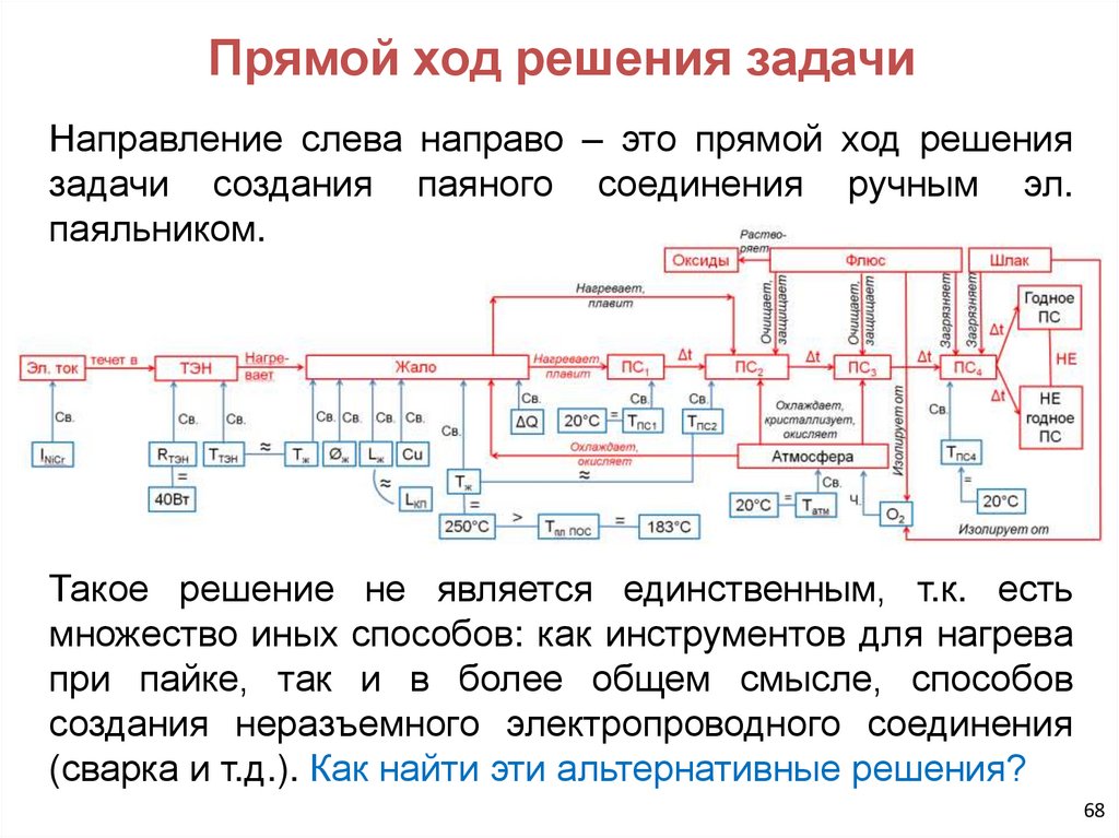 Прямой ход решения задачи