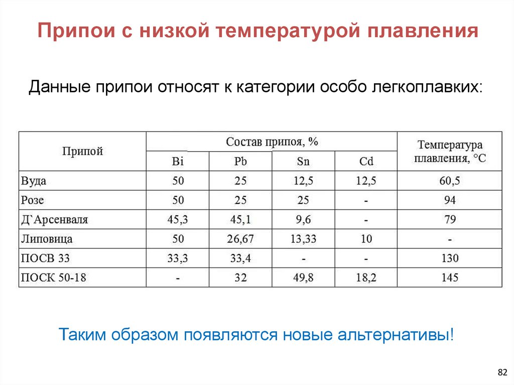 Припои с низкой температурой плавления