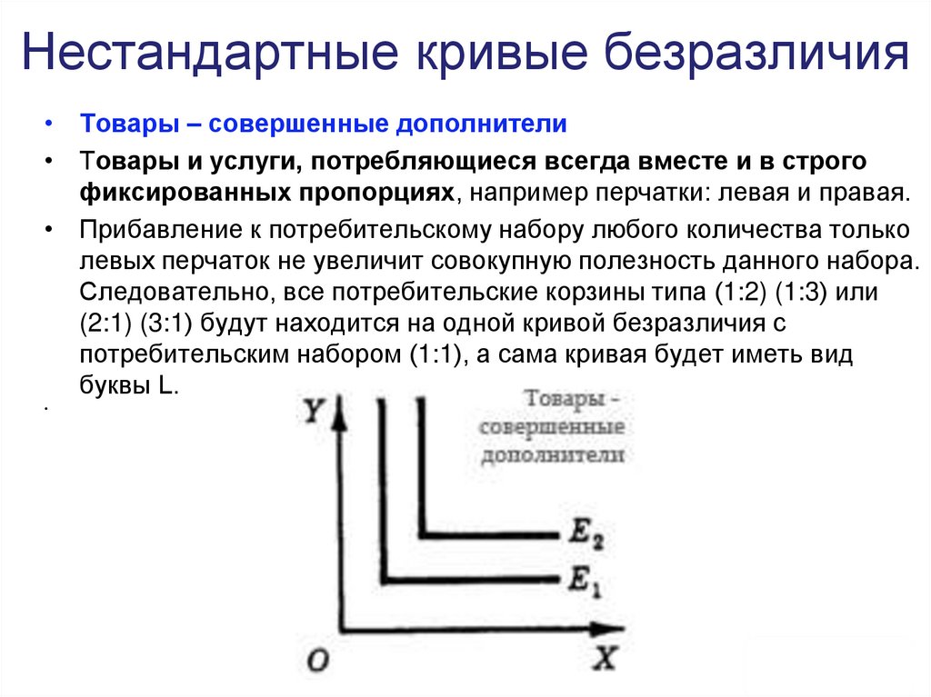 Нестандартные кривые безразличия