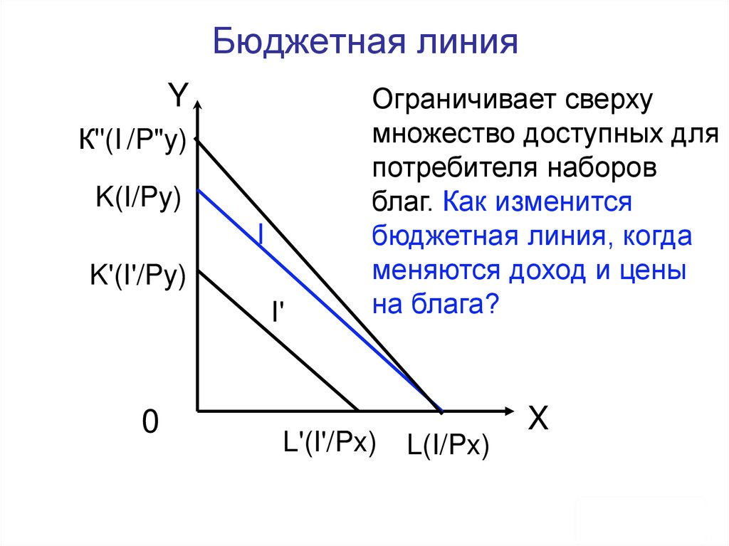 Бюджетная линия
