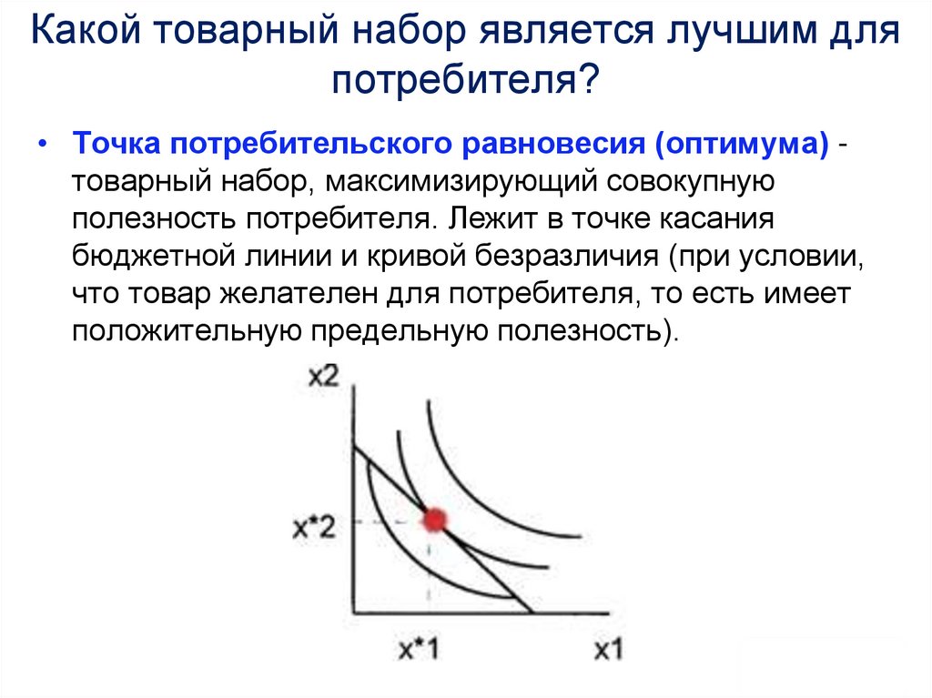 Какой товарный набор является лучшим для потребителя?