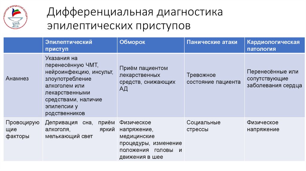 Дифференциальная диагностика эпилептических приступов